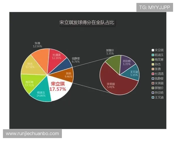 杭州排球队耐力表现数据分析与训练策略探讨